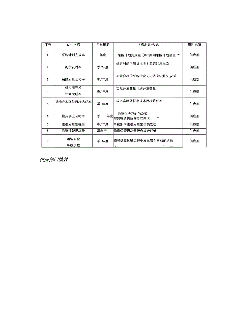 采购部门绩效设计 ｜ 表格参考.docx_第2页