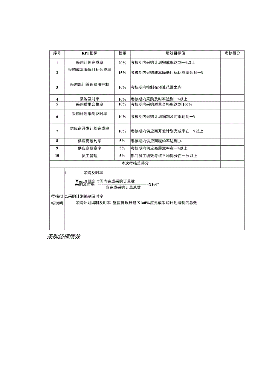 采购部门绩效设计 ｜ 表格参考.docx_第3页