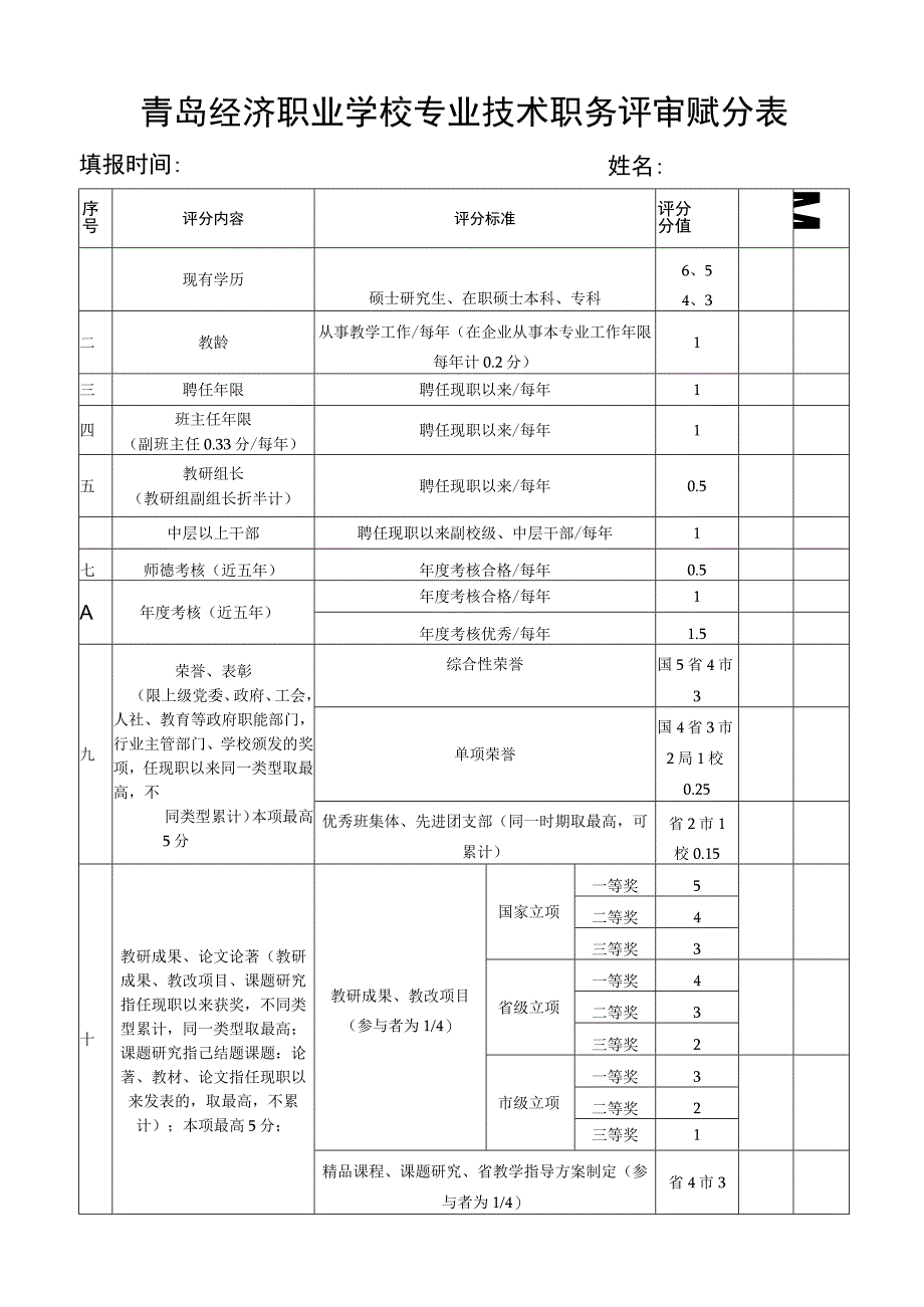 青岛经济职业学校专业技术职务评审赋分表.docx_第1页