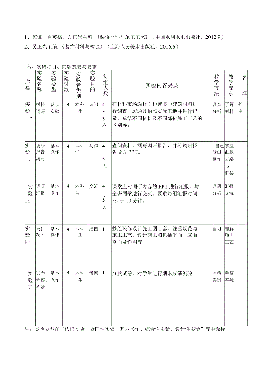 装饰材料与工艺实验大纲.docx_第2页