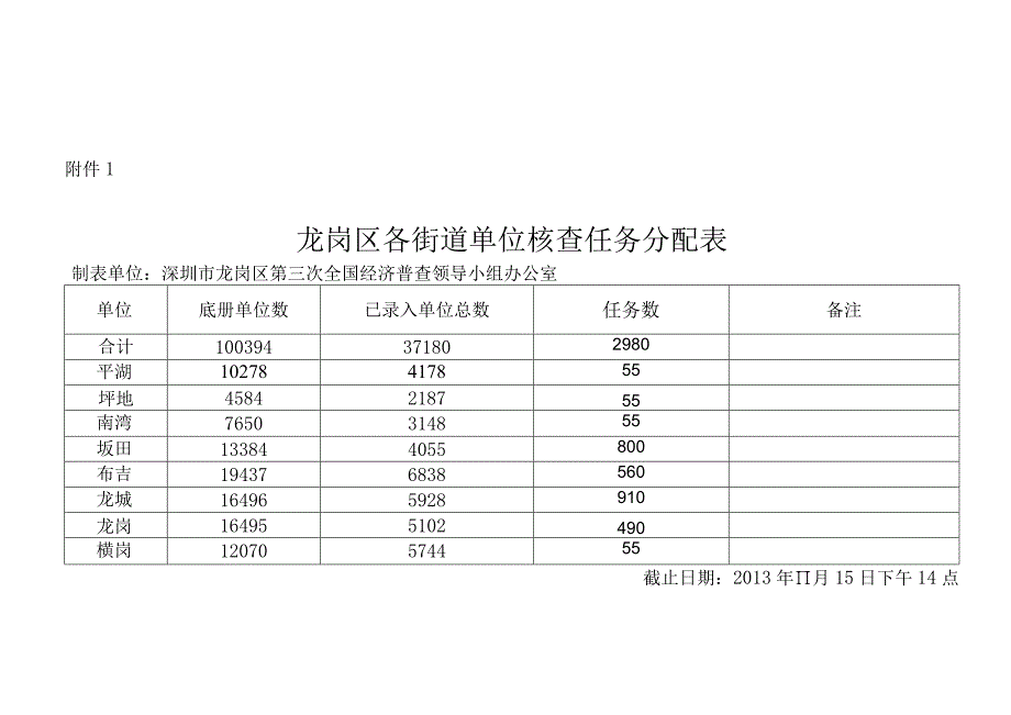 龙岗区各街道单位核查任务分配表.docx_第1页