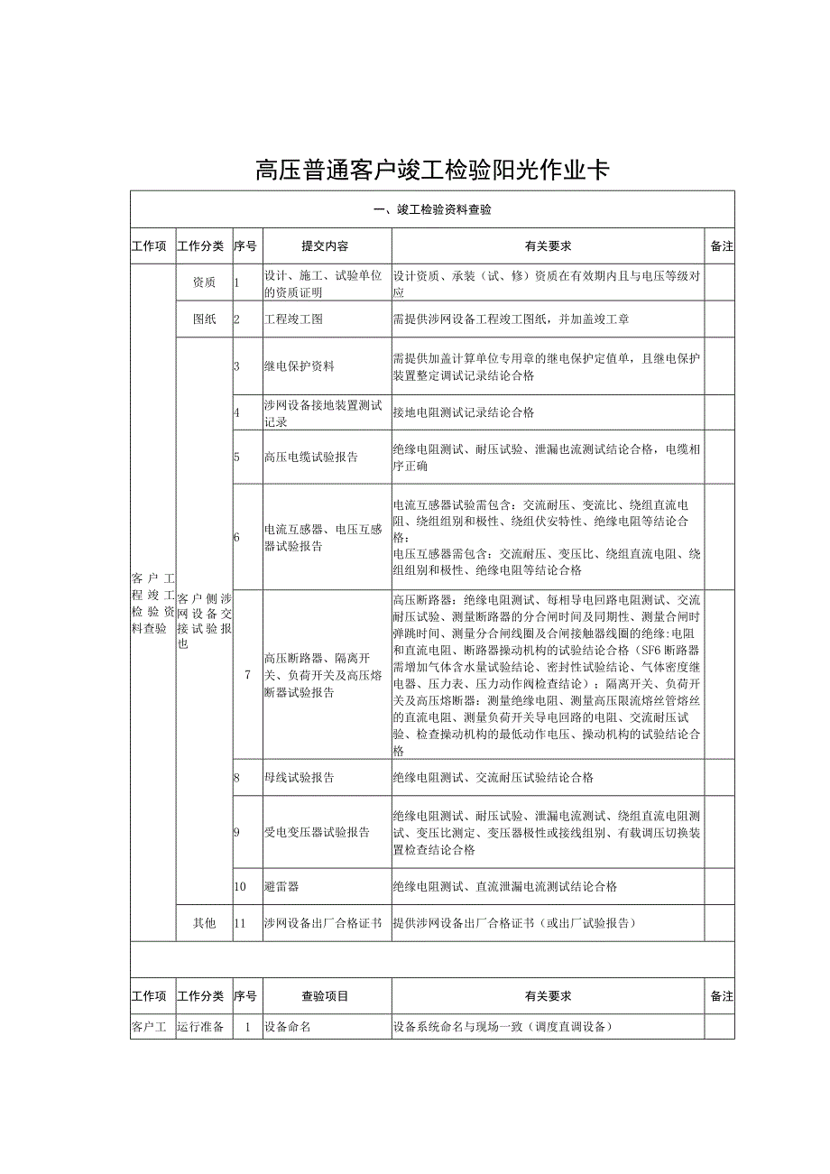 高压普通客户竣工检验阳光作业卡.docx_第1页