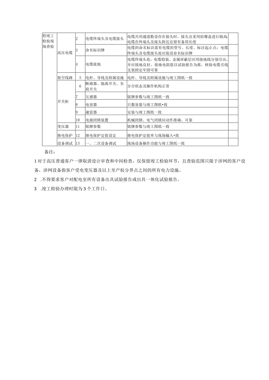 高压普通客户竣工检验阳光作业卡.docx_第2页