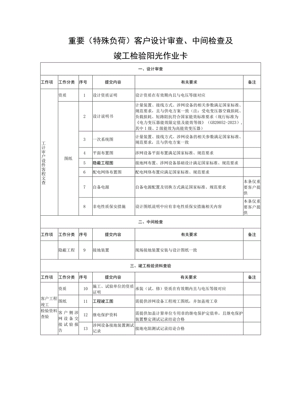 高压普通客户竣工检验阳光作业卡.docx_第3页