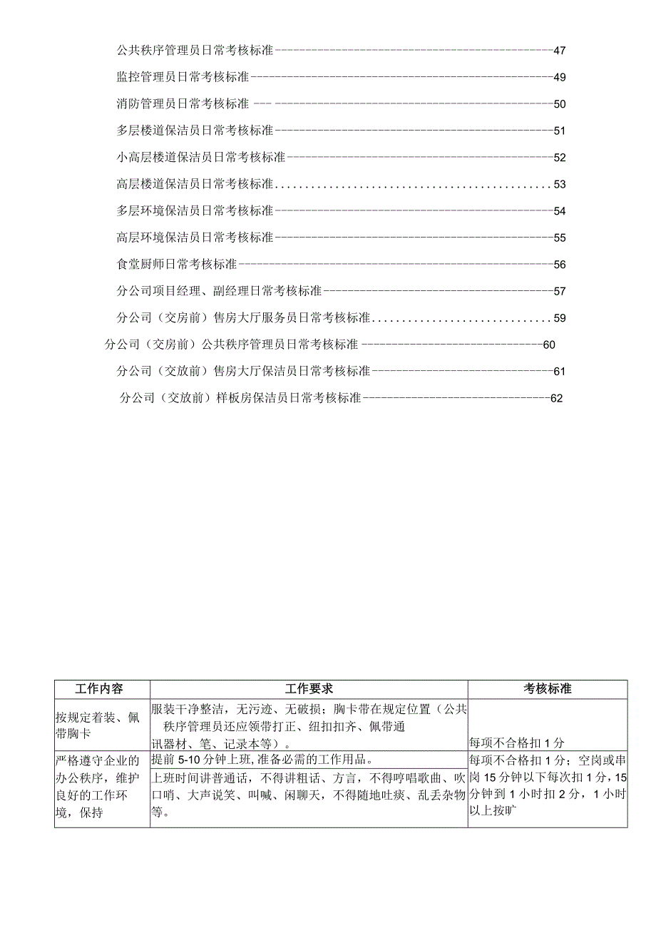 （某某公司企业）各类岗位日常考核标准表（63页汇编）.docx_第3页