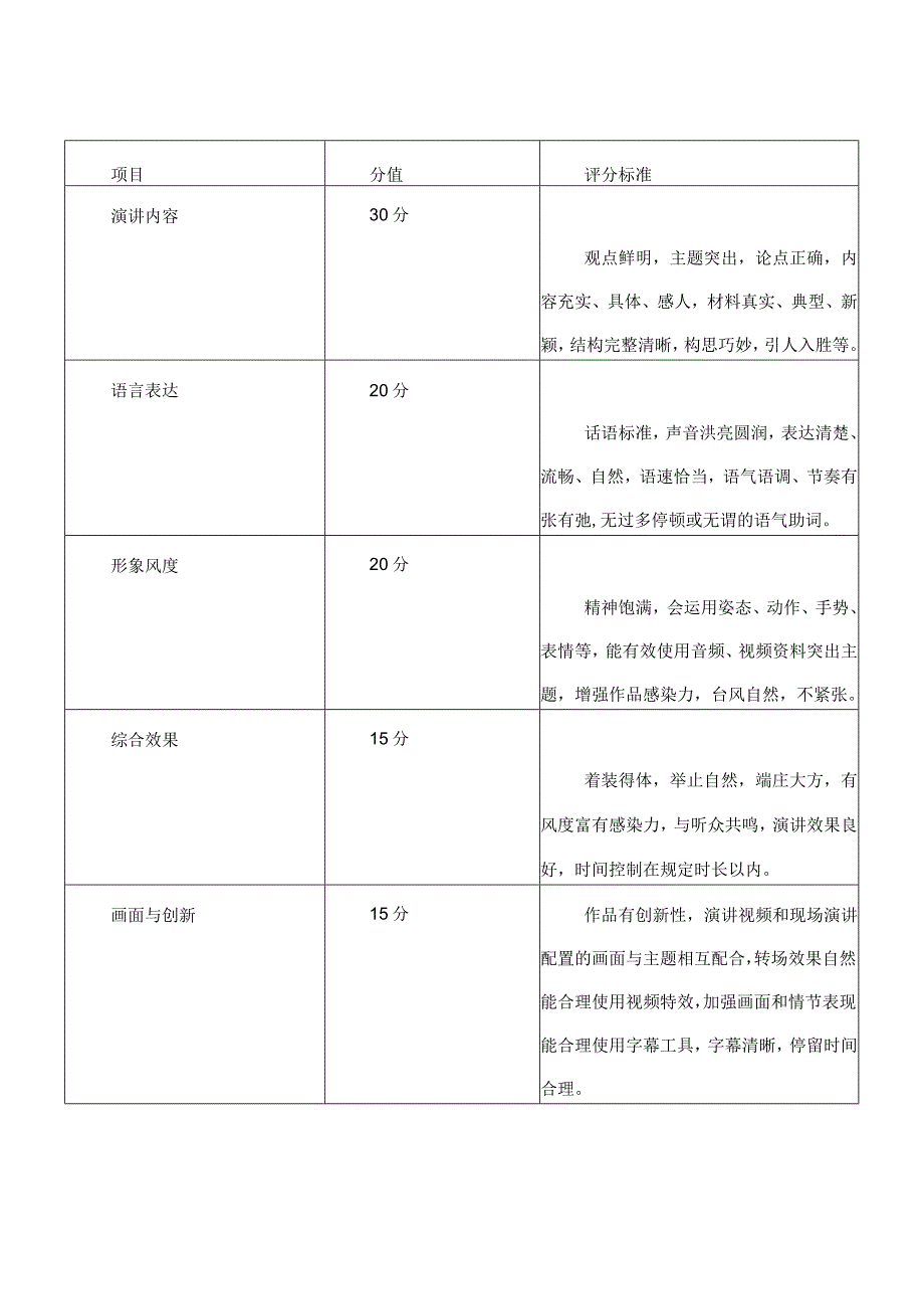 诚信演讲视频评分标准.docx_第1页