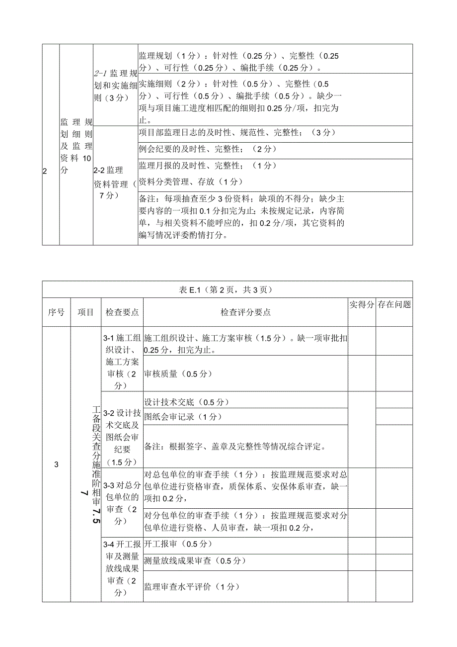 项目监理机构与人员评价考核表.docx_第2页