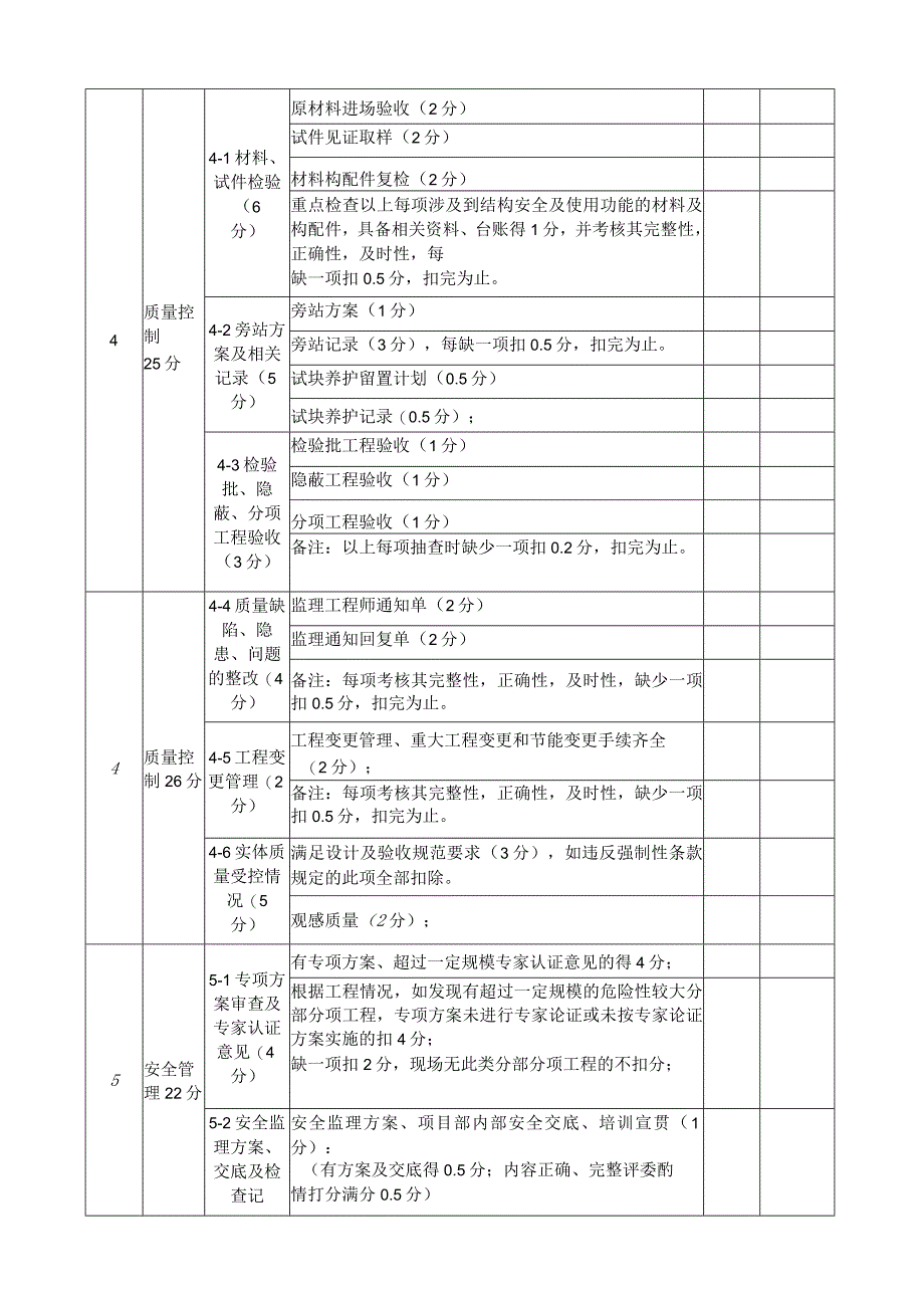 项目监理机构与人员评价考核表.docx_第3页