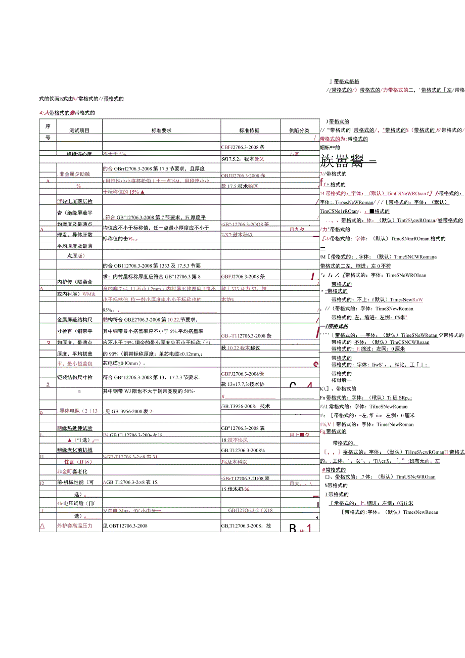 贵州电网有限责任公司35kV交联聚乙烯电缆（普通型）专项抽检技术标准.docx_第3页