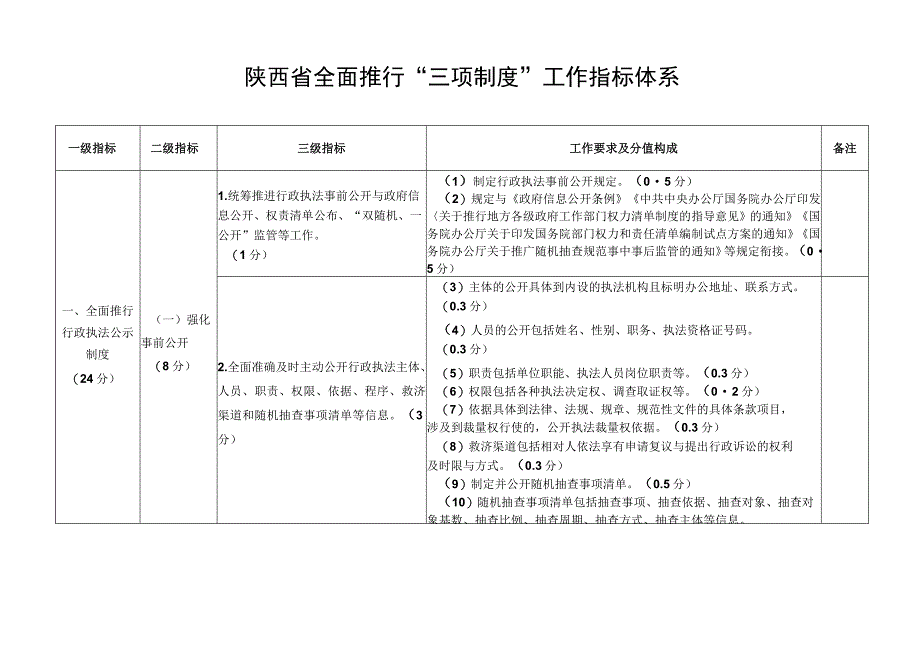 陕西省全面推行“三项制度”工作指标体系.docx_第1页