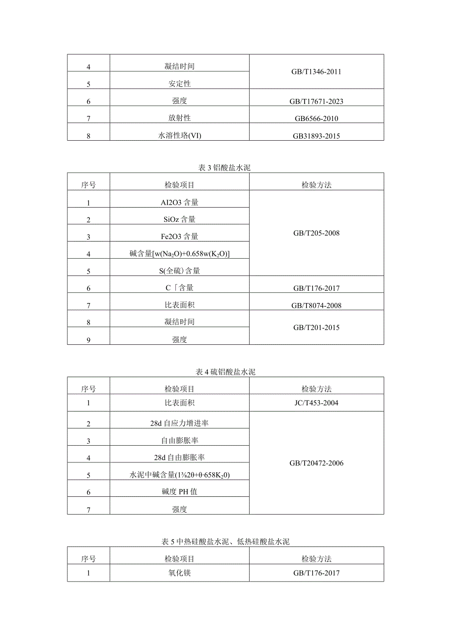 贵州省水泥产品质量监督抽查实施细则（2023年版）.docx_第2页