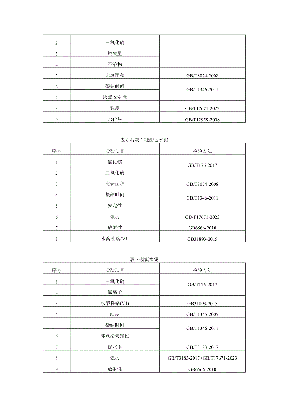 贵州省水泥产品质量监督抽查实施细则（2023年版）.docx_第3页