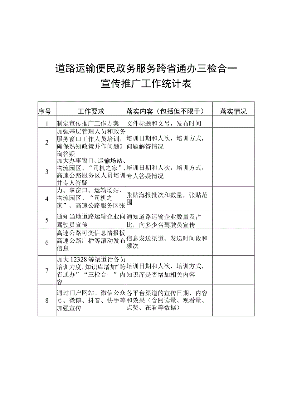 道路运输便民政务服务跨省通办三检合一宣传推广工作统计表.docx_第1页