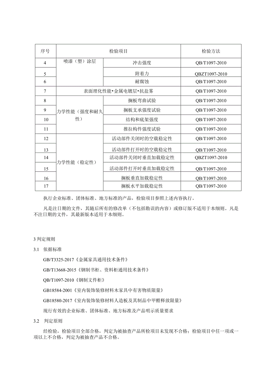 贵州省金属家具产品质量监督抽查实施细则（2023年版）.docx_第3页