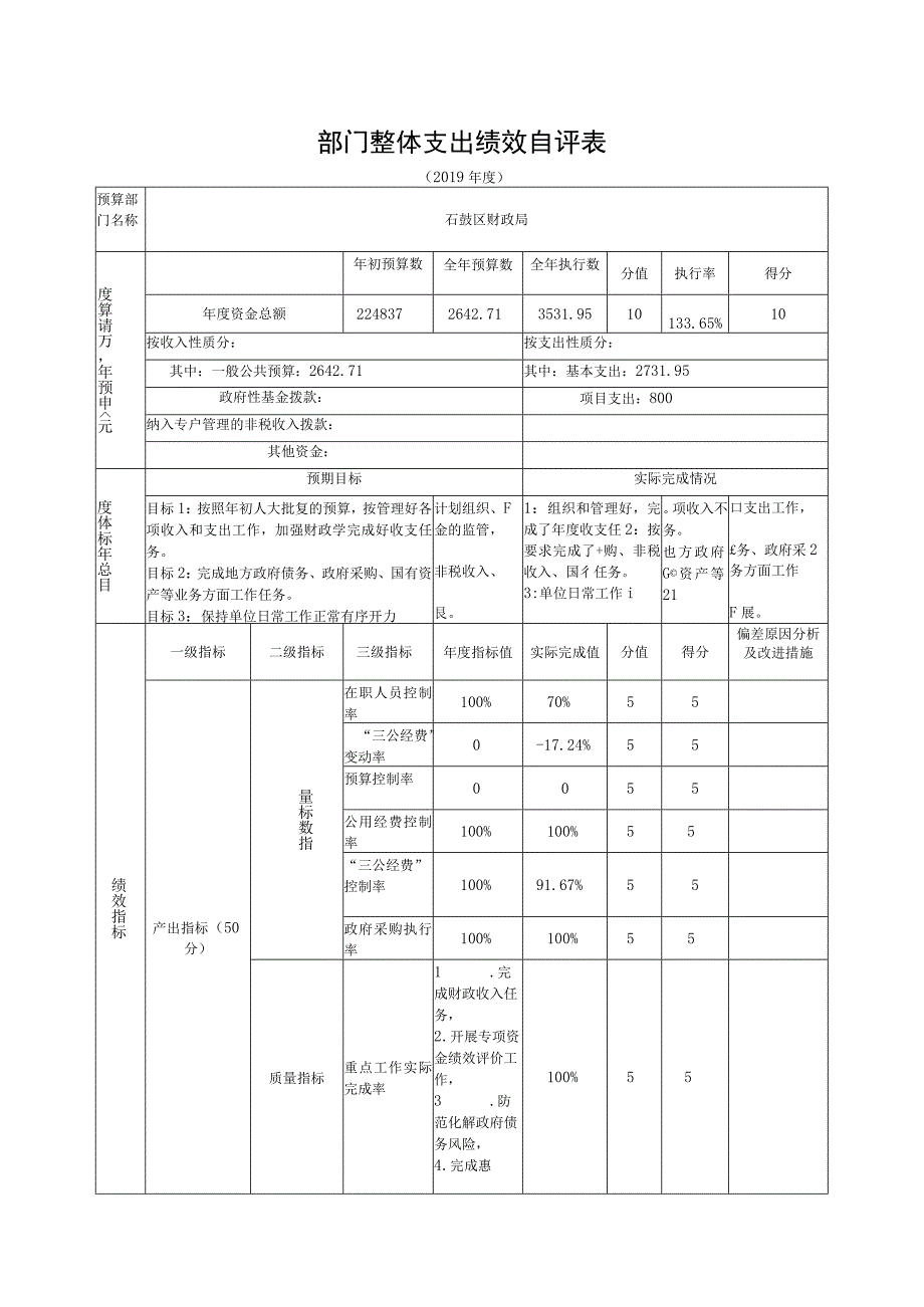 部门整体支出绩效自评表.docx_第1页