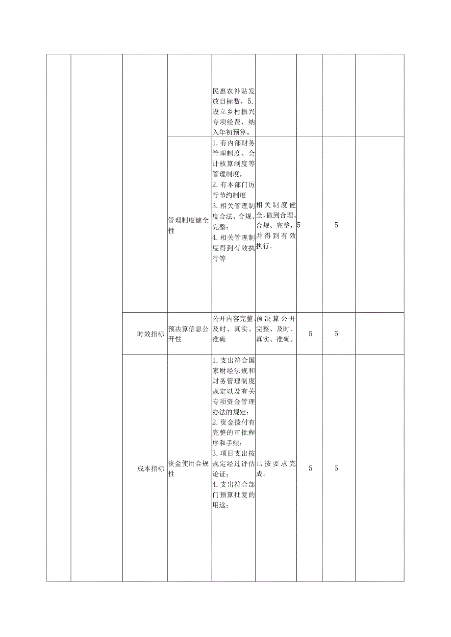 部门整体支出绩效自评表.docx_第2页