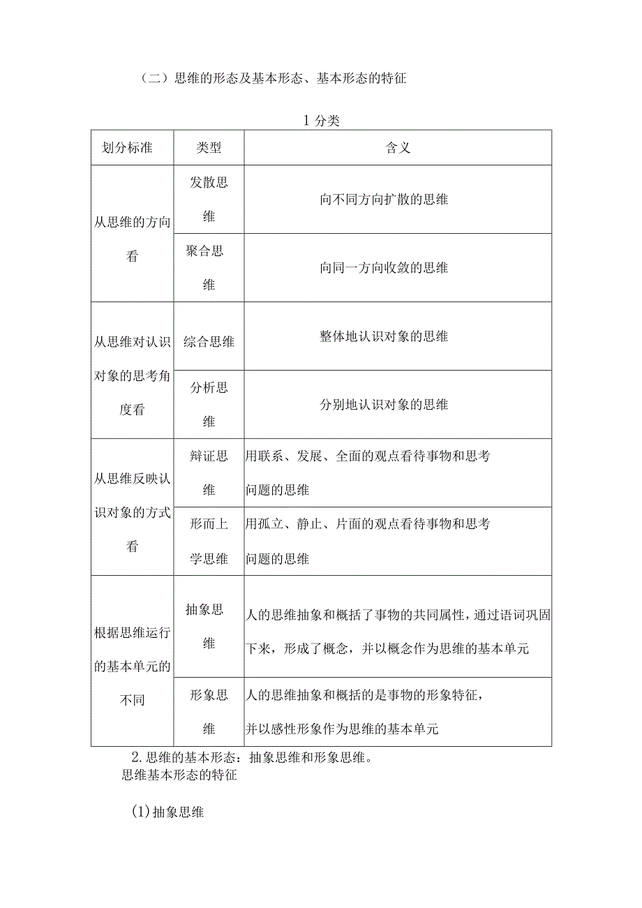 逻辑与思维必背知识.docx_第2页