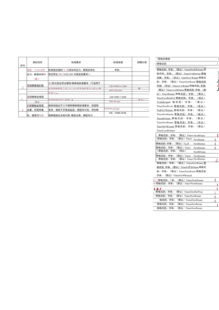 贵州电网有限责任公司镀锌钢绞线到货抽检技术标准.docx_第3页