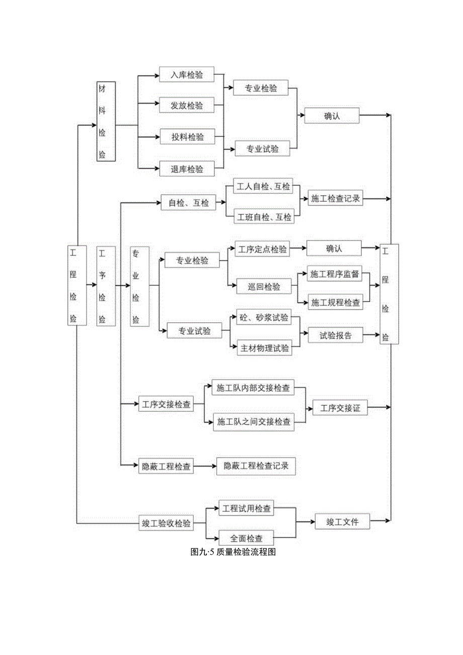 质量检验流程图.docx_第1页