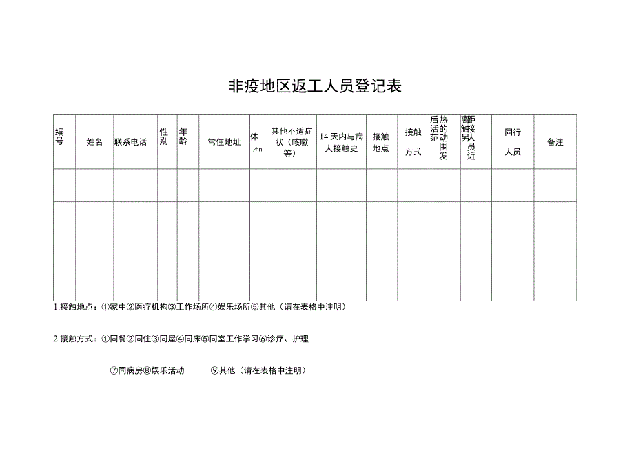 非疫区返工人员调查表.docx_第3页