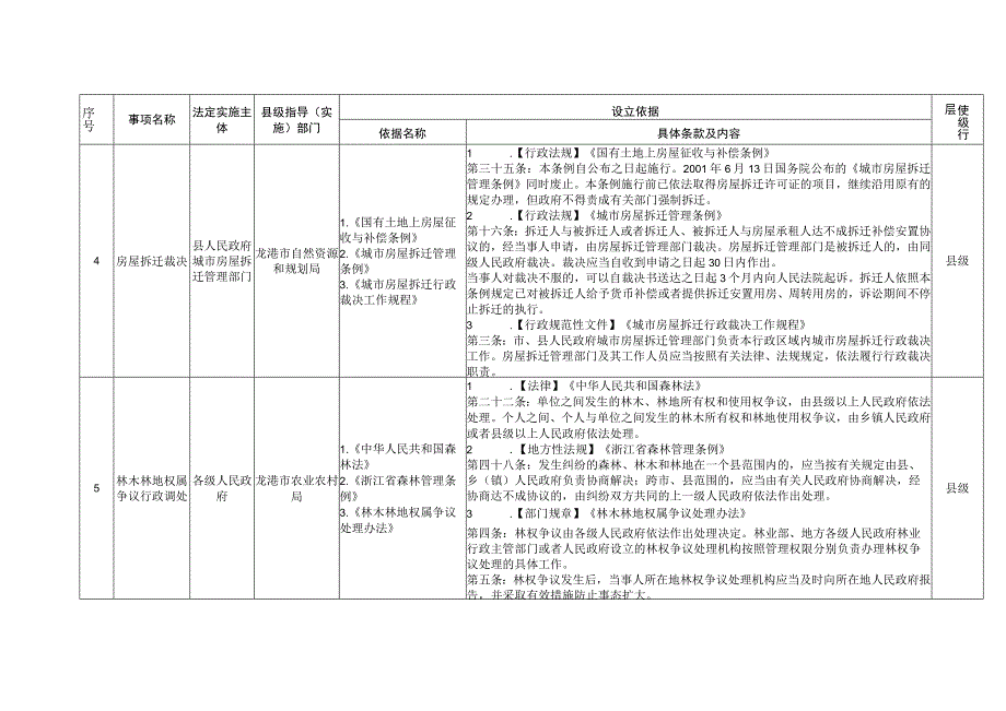 龙港市县级部门行政裁决事项清单第一批.docx_第3页