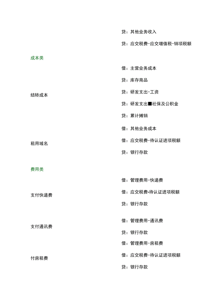 高新技术企业行业会计账务处理分录.docx_第2页