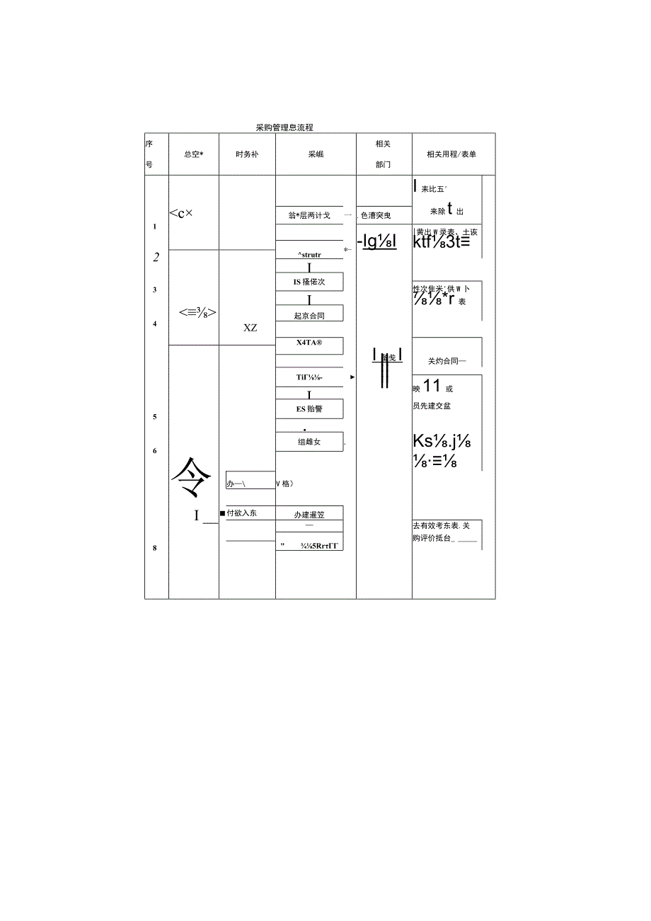 采购部操作流程图建议收藏 (2).docx_第2页