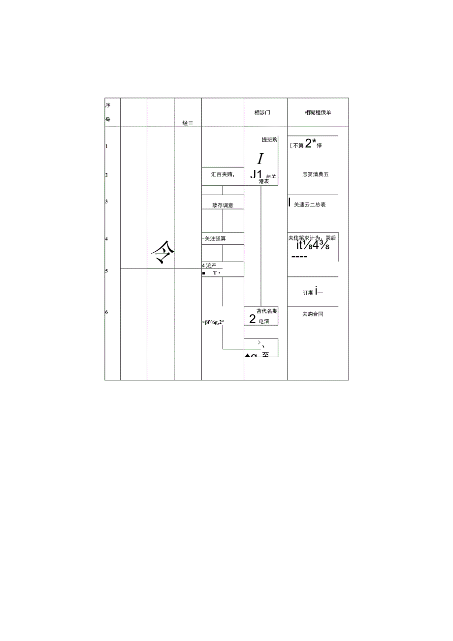 采购部操作流程图建议收藏 (2).docx_第3页