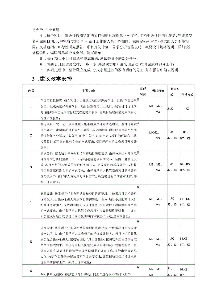 软件工程专业软件工程实训教学大纲.docx_第3页