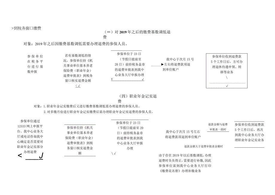 退费业务申报流程图.docx_第2页