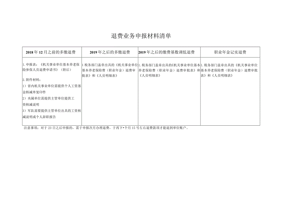 退费业务申报流程图.docx_第3页