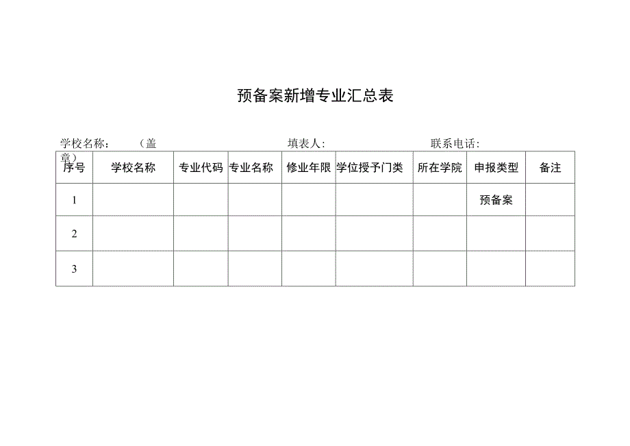 预备案新增专业汇总表.docx_第1页