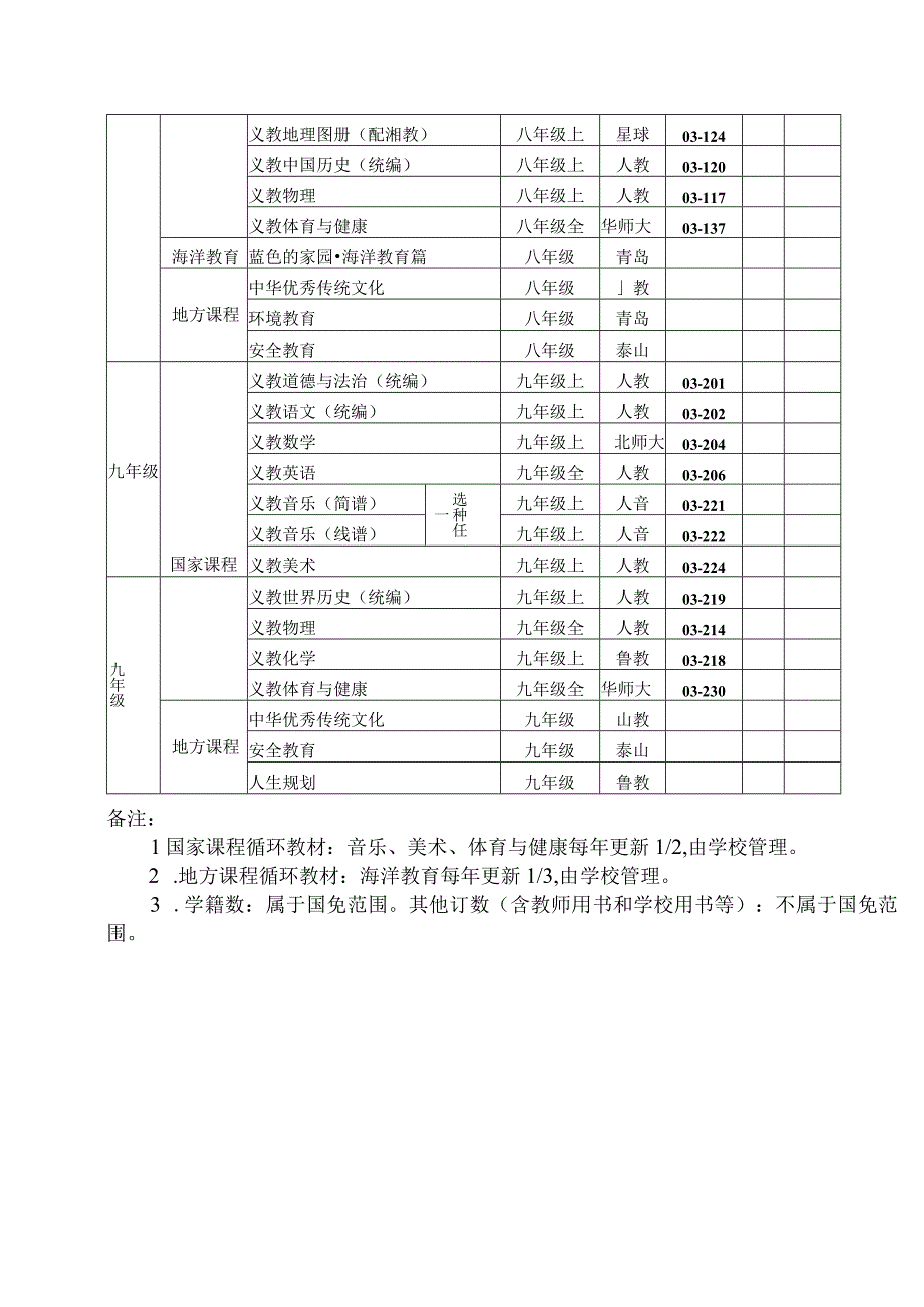 青岛市2022年秋季义务教育免费教科书目录.docx_第2页