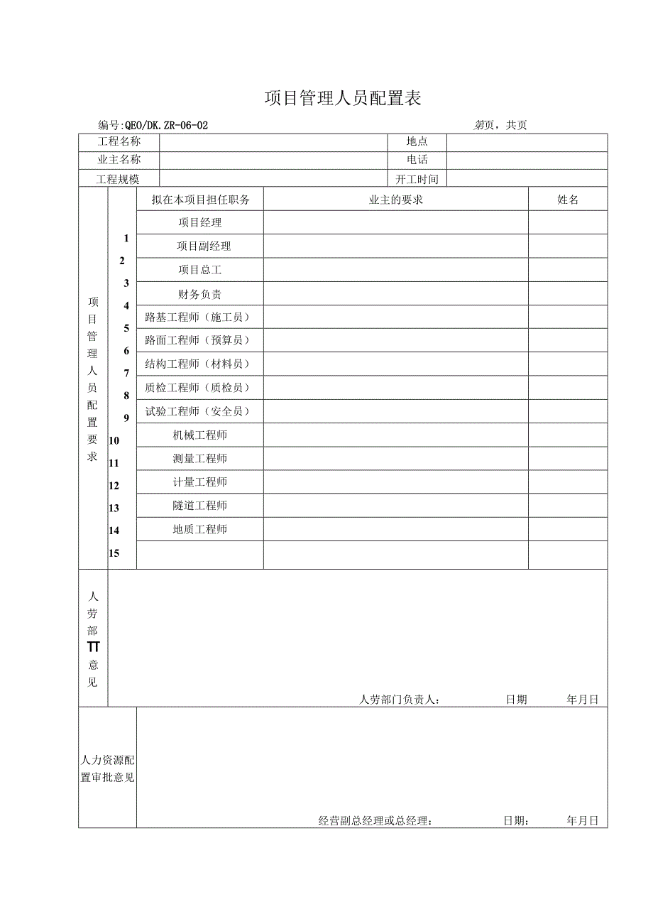 项目人员配置表.docx_第1页