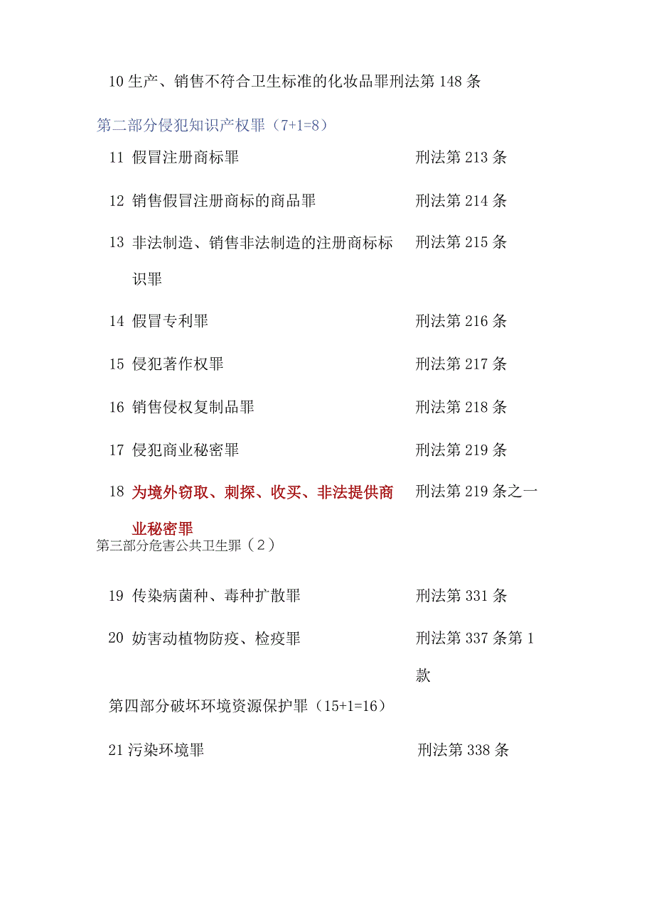 食品环境安全相关犯罪36条红线勿碰.docx_第2页