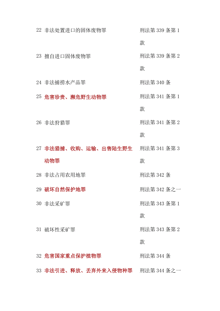 食品环境安全相关犯罪36条红线勿碰.docx_第3页