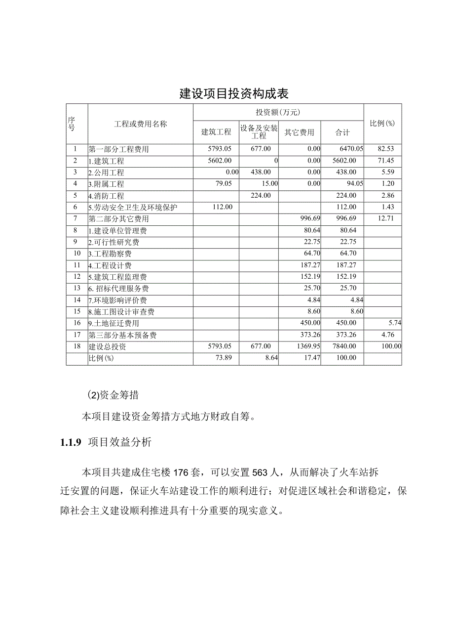 还建安置房建设项目可行性研究报告.docx_第3页