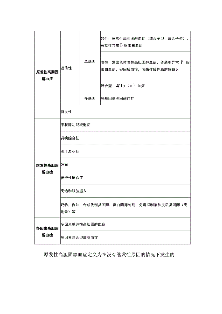 高胆固醇血症定义及分类和分类意义.docx_第2页