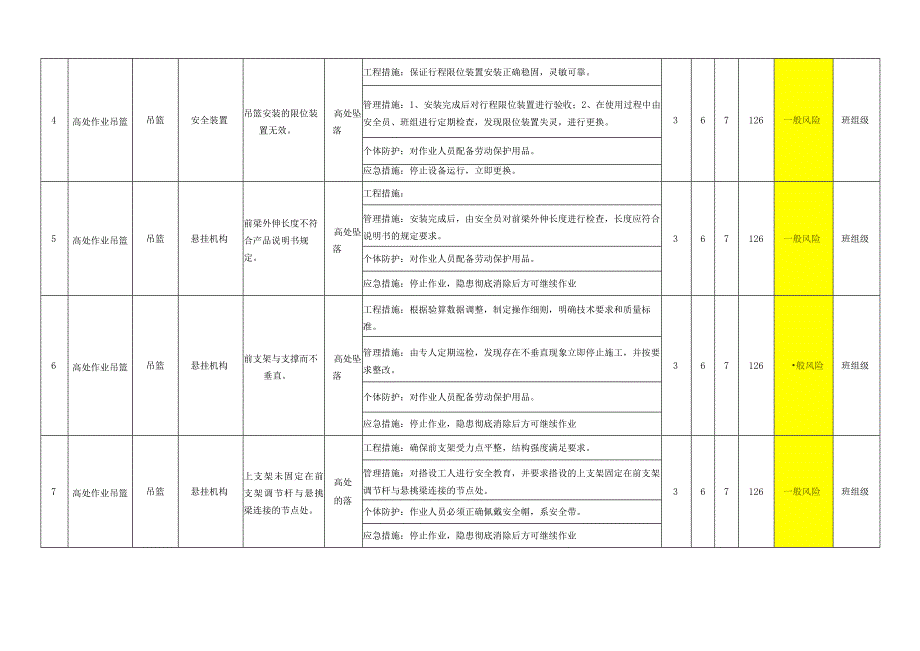 高处作业吊篮作业活动风险评价清单表.docx_第2页