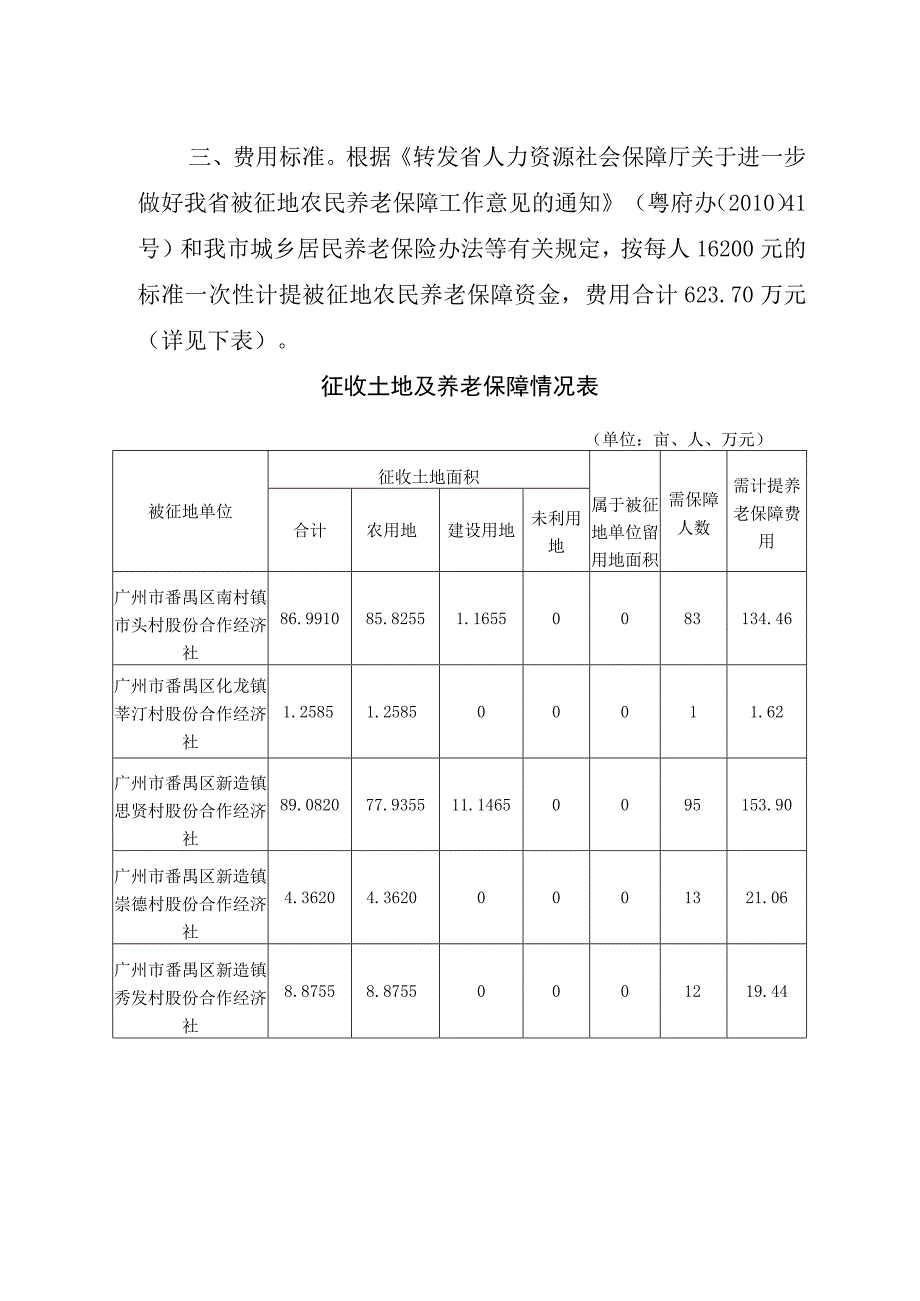 被征地农民养老保障方案.docx_第2页