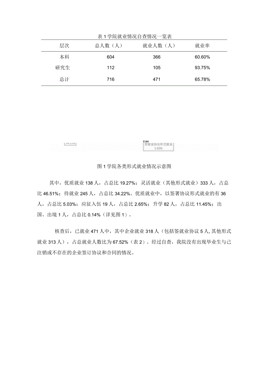 高校非师范类毕业生就业统计工作自查报告.docx_第2页