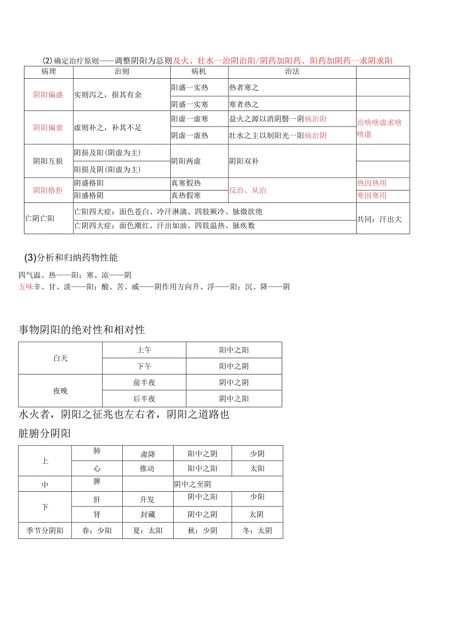 （医学）中医基础理论知识梳理详解（25页汇编）.docx_第3页