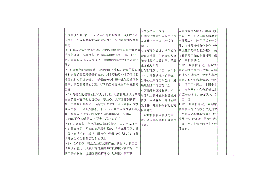 贵州省工业和信息化领域行政确认裁量权基准.docx_第3页