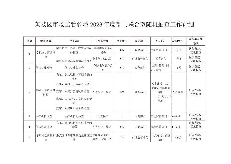 黄陂区市场监管领域2023年度部门联合双随机抽查工作计划.docx_第1页