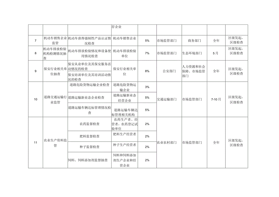 黄陂区市场监管领域2023年度部门联合双随机抽查工作计划.docx_第2页