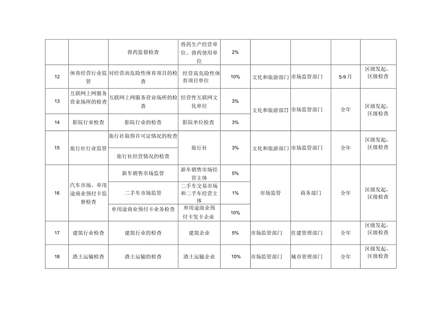 黄陂区市场监管领域2023年度部门联合双随机抽查工作计划.docx_第3页