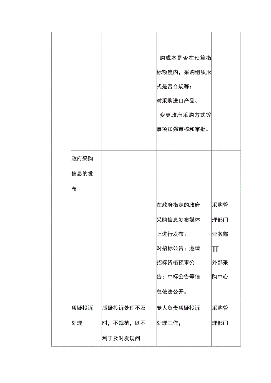 行政事业单位政府采购管理风险点及主要措施一览表.docx_第3页