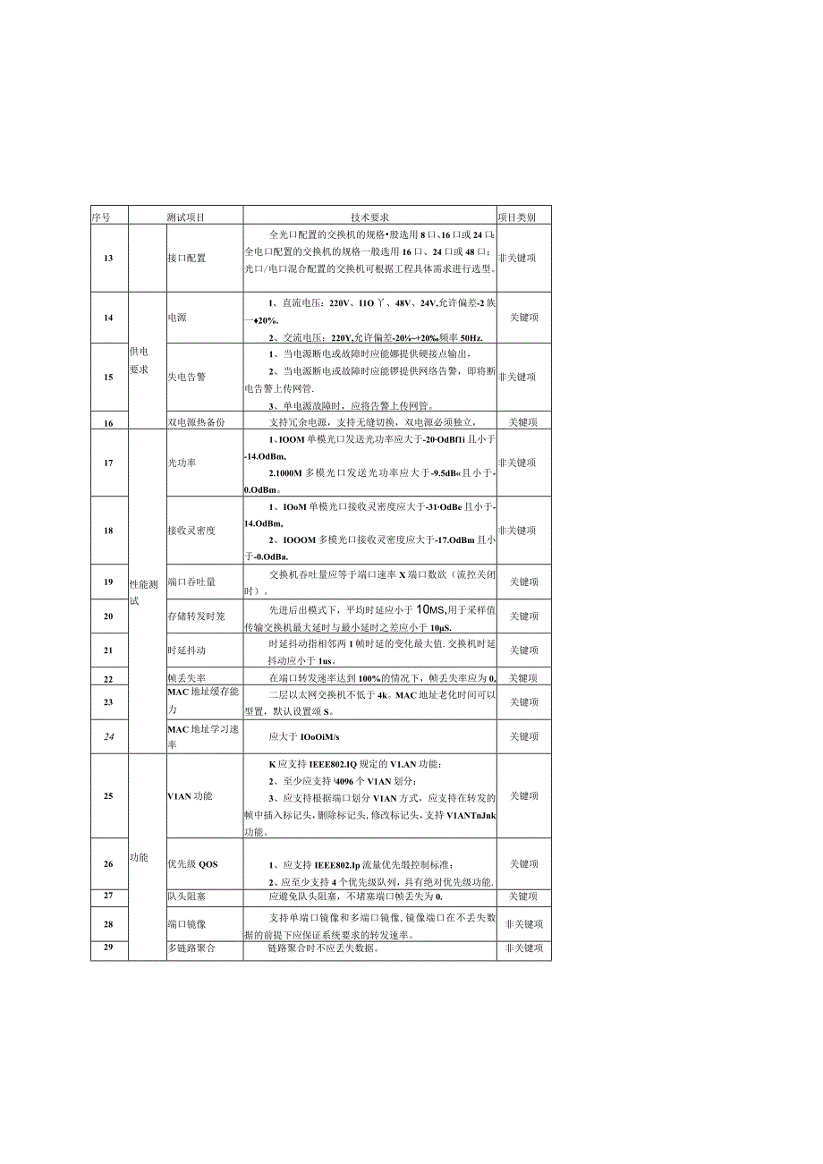 贵州电网有限责任公司二层以太网交换机送样检测标准.docx_第3页