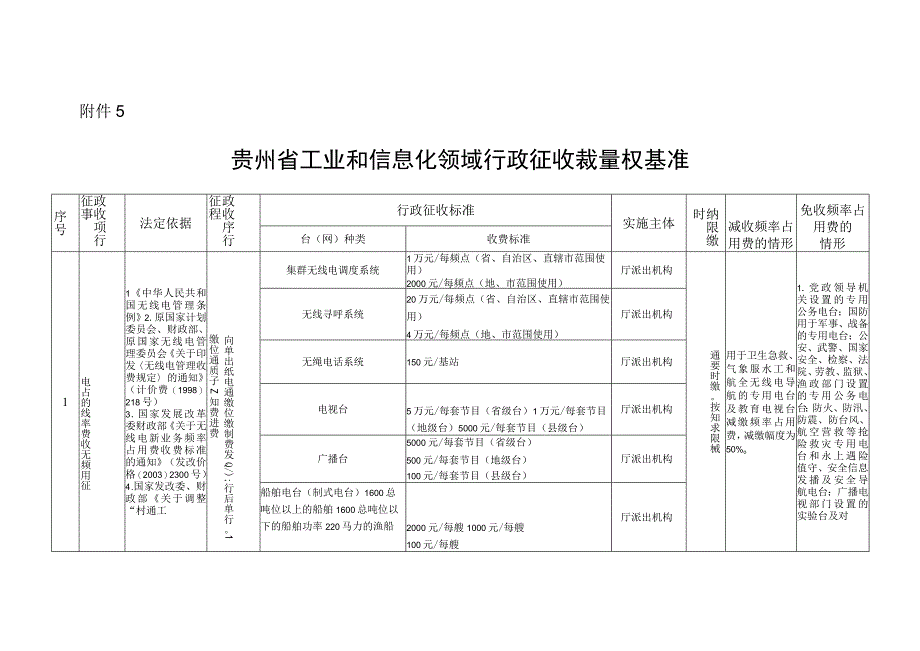 贵州省工业和信息化领域行政征收裁量权基准.docx_第1页