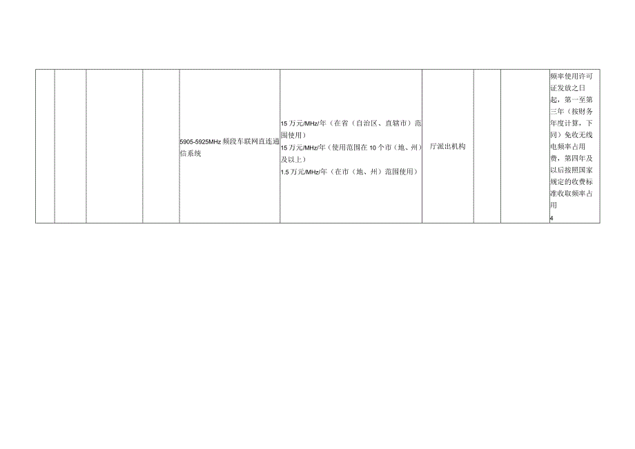 贵州省工业和信息化领域行政征收裁量权基准.docx_第3页